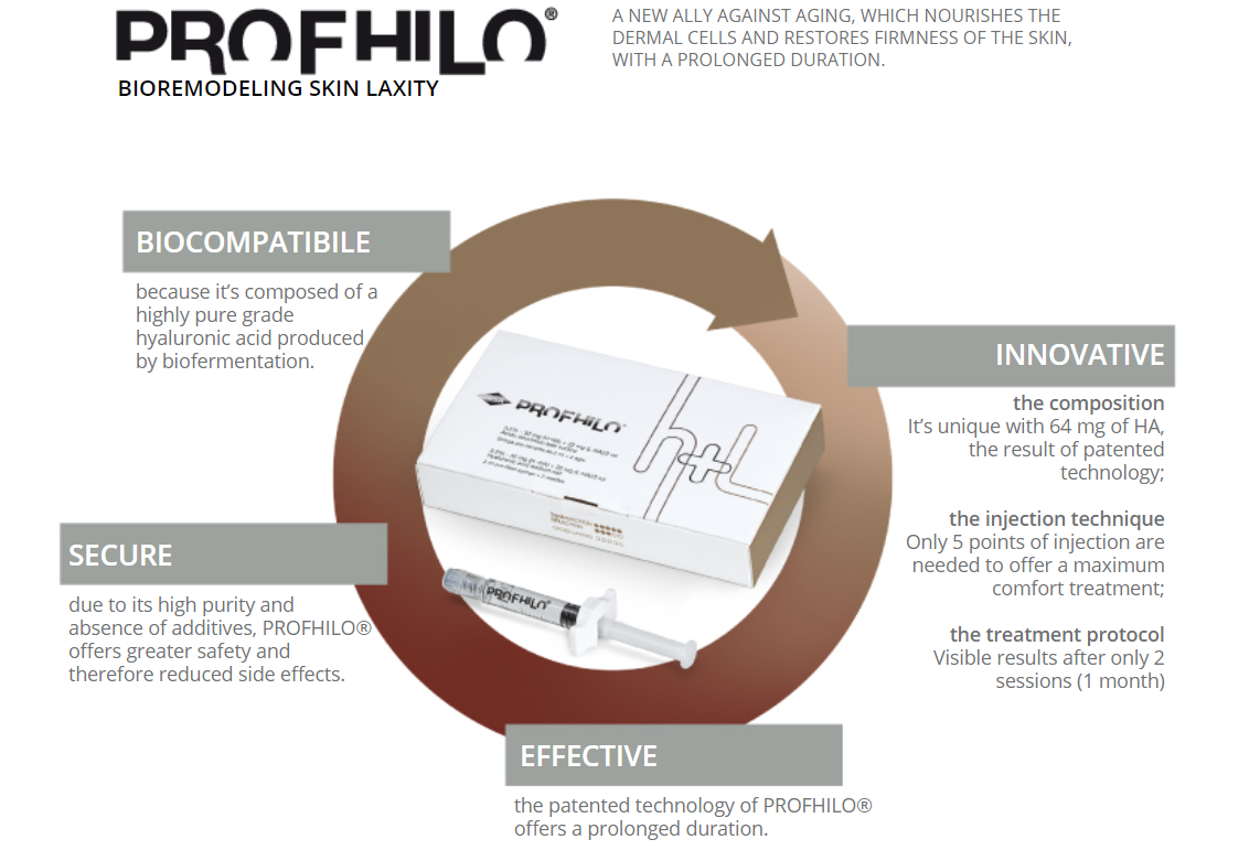 Profhilo-Malaysia-2